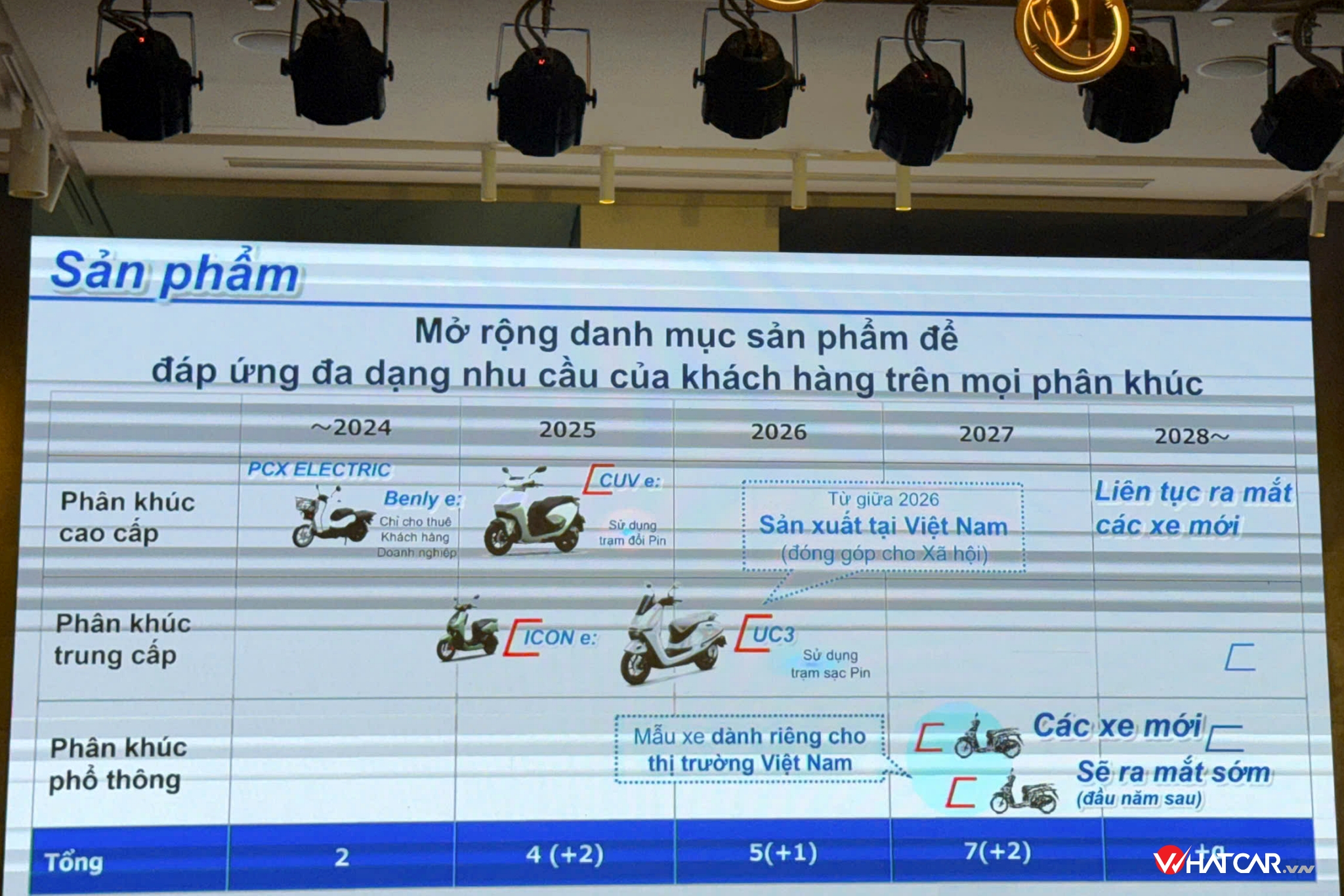 Từ năm 2028, Honda Việt Nam sẽ liên tục giới thiệu xe máy điện mới (Ảnh: Mạnh Thắng).