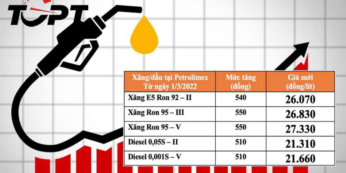 Sẽ tiến hành điều chỉnh giá xăng dầu 2 ngày/lần?