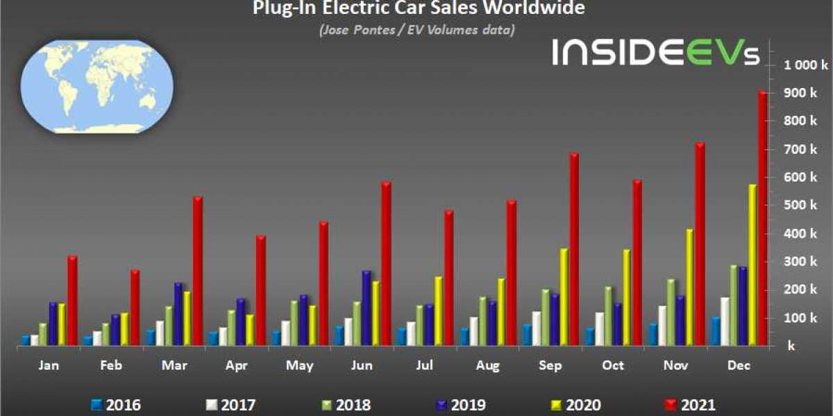 6,5 triệu xe điện được bán ra trong năm 2021, chiếm 9% thị phần ô tô toàn cầu