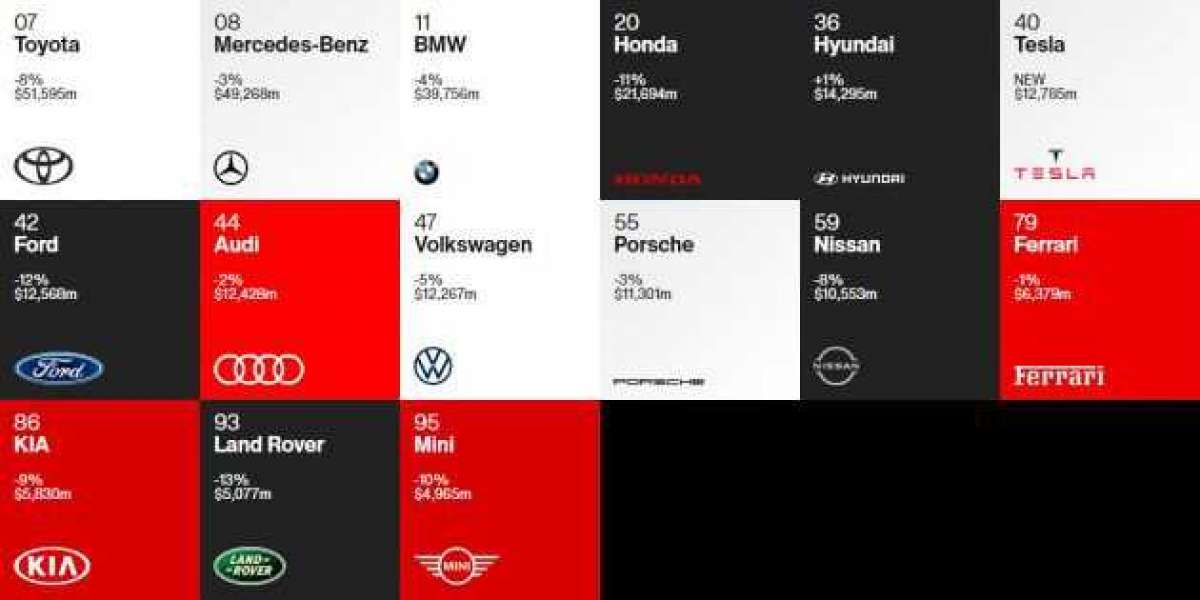 Toyota là thương hiệu ô tô giá trị nhất năm 2020