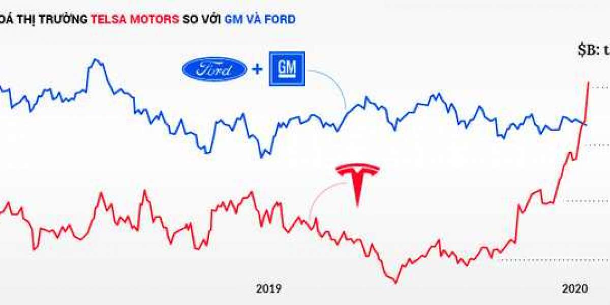 Tesla thành nhà sản xuất xe giá trị nhất thế giới