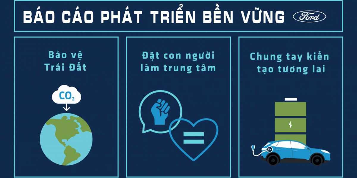 Ford đặt mục tiêu trung hòa carbon trên toàn cầu
