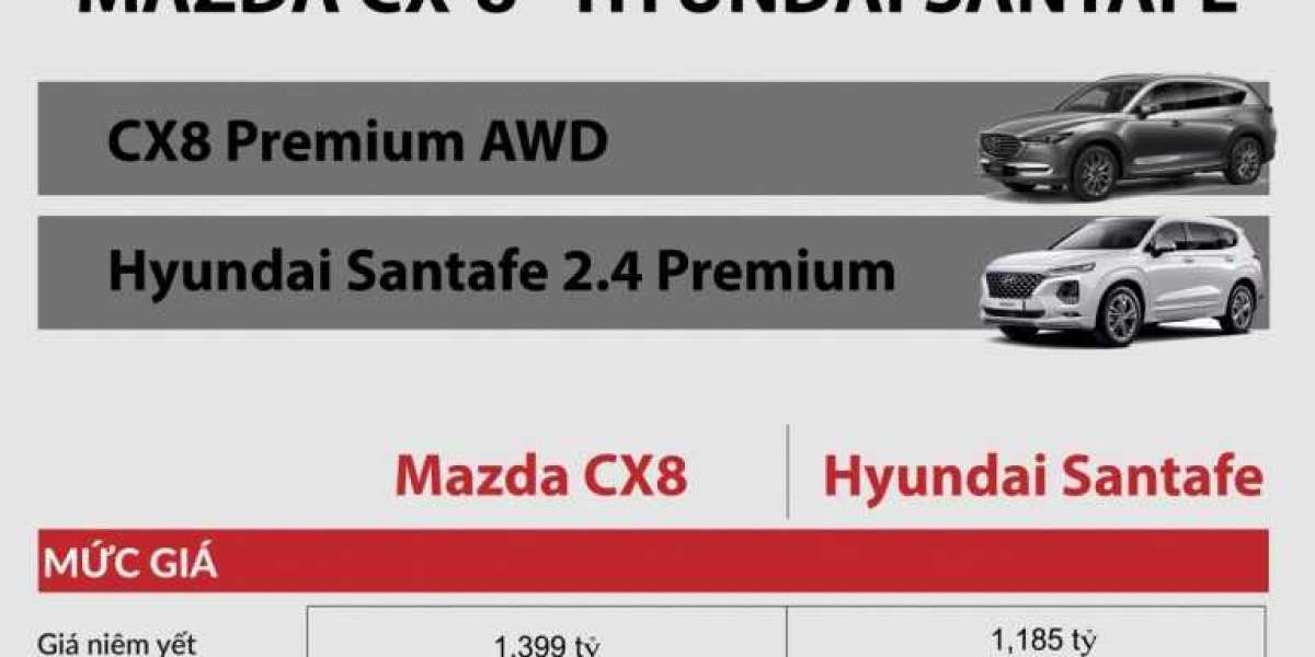 [Infographics] Mazda CX-8 mới ra mắt có gì khi đối đầu Hyundai SantaFe?