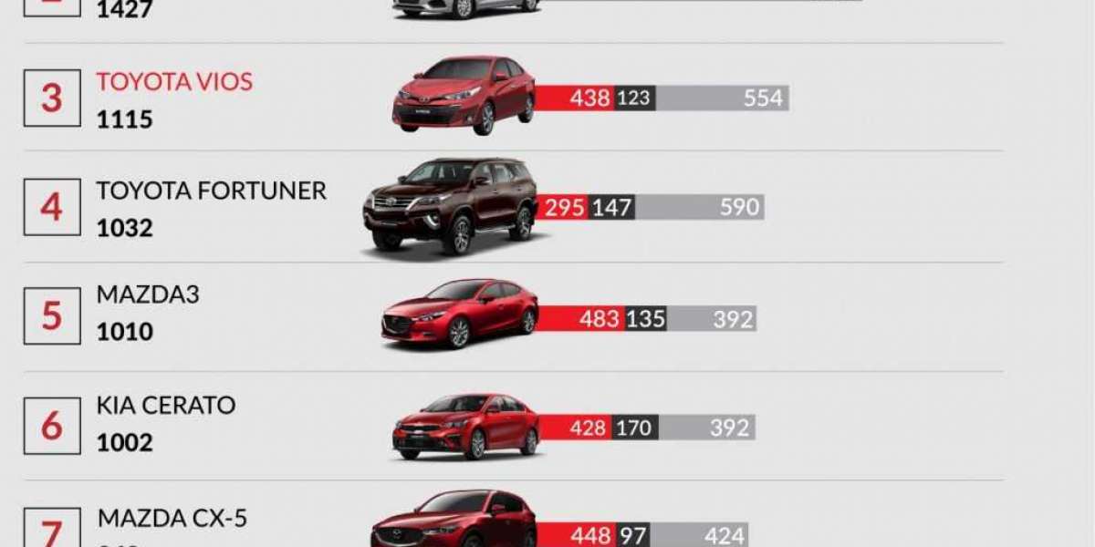 [Infographics] Top 10 xe bán chạy tháng 4/2019: Hyundai chiếm trọn 2 vị trí đầu bảng