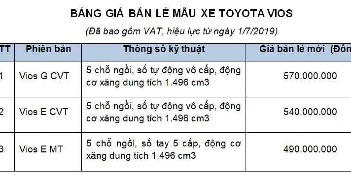 Toyota Vios giảm giá xuống còn 490 triệu đồng trước sức nóng của VinFast Fadil